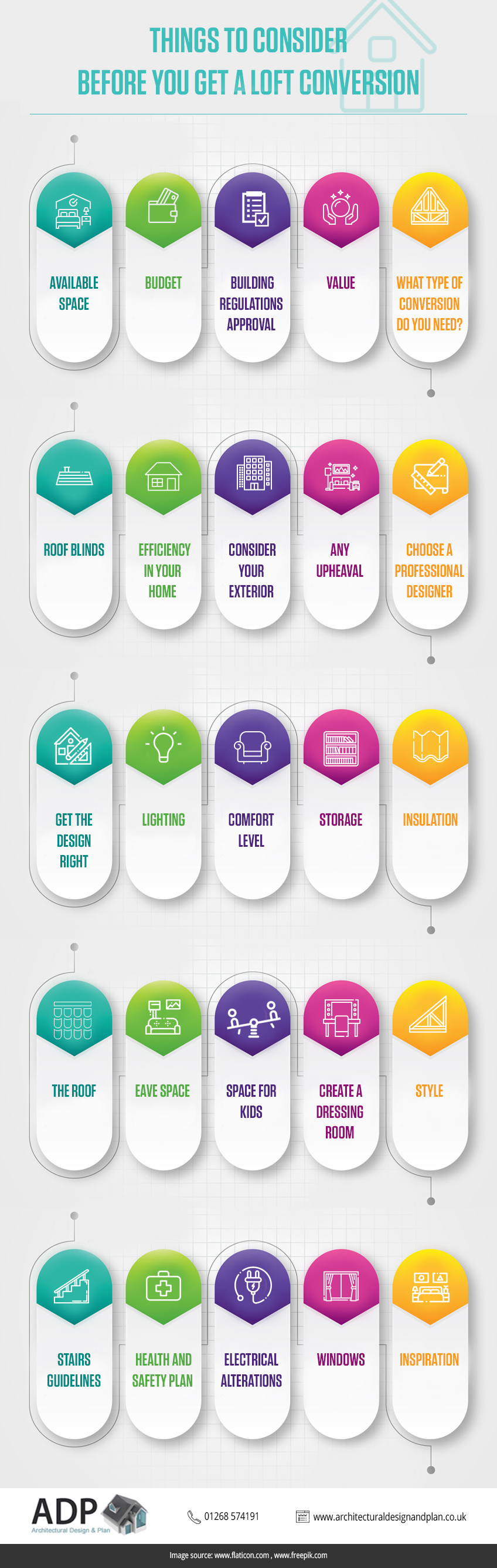 loft conversion infographic