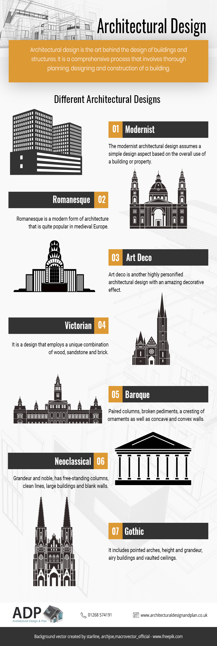 Architectural Designs Infographic 