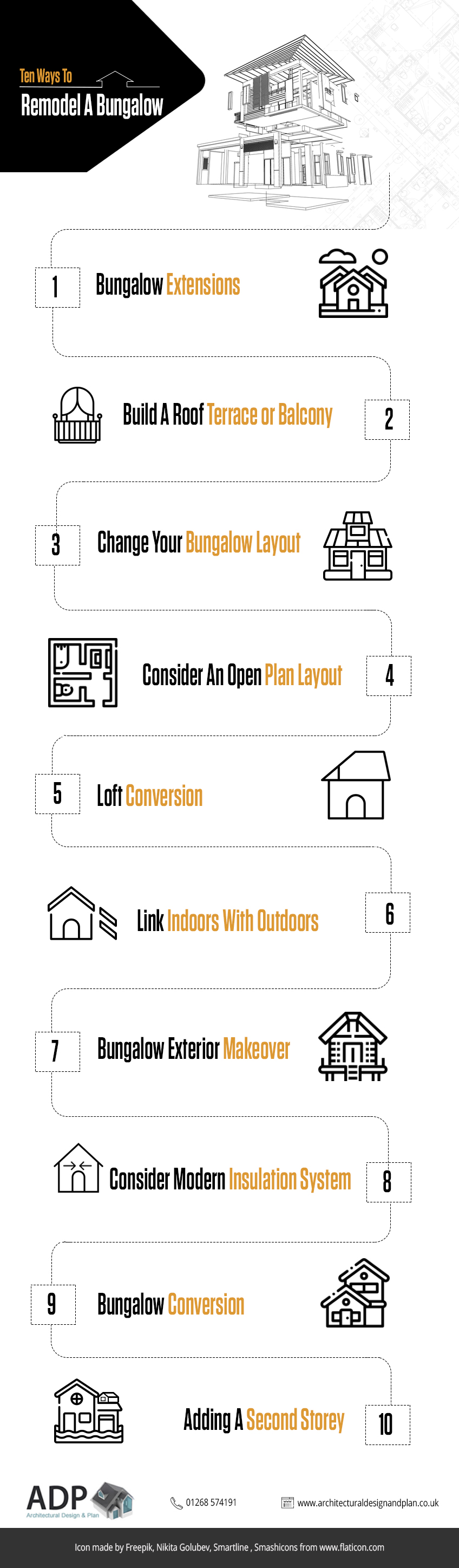 Remodel a Bungalow Infographic