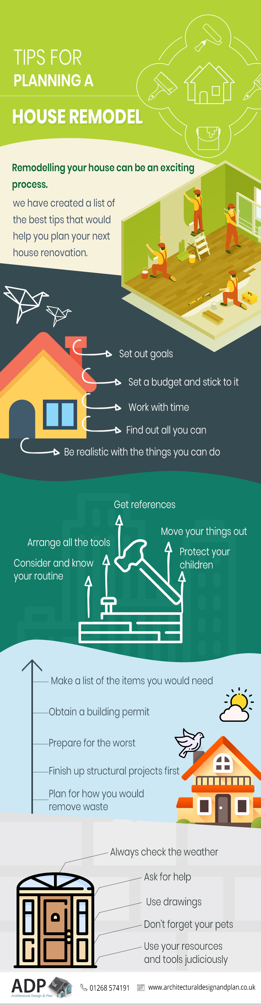 house remodel infographic